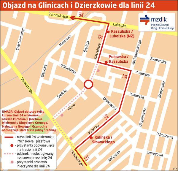 fot. MZDiK