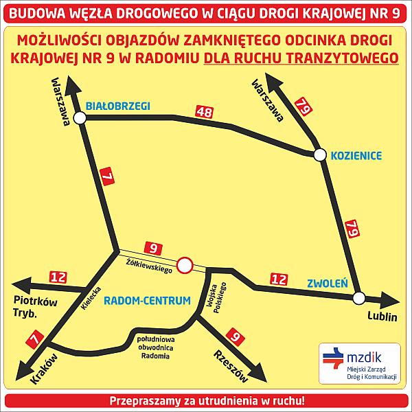 Trasy objazdów dla tranzytu