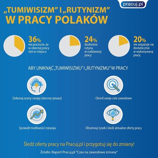 Foto: Pracuj.pl