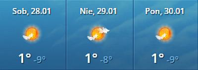 Prognoza pogody za TwojaPogoda.pl