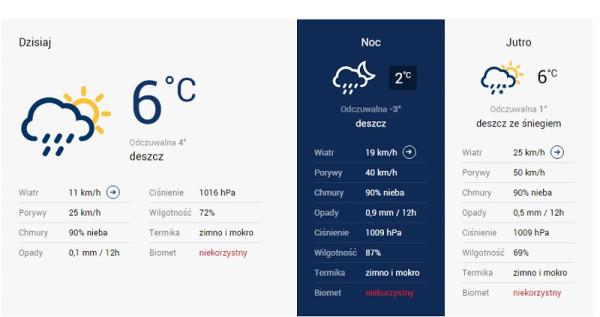 Według synoptyków - w niedzielę może w Radomiu spaść deszcz ze śniegiem. Prognoza pogody dla Radomia