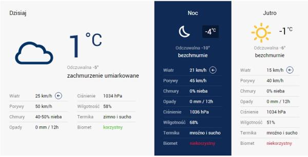 W ten weekend w Radomiu będzie zimno (w nocy nawet bardzo zimno), jednak synoptycy nie przewidują ża