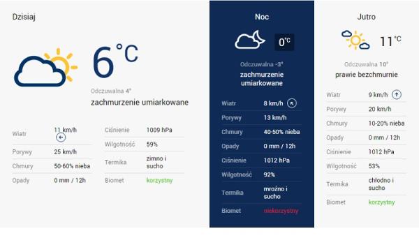 Sobota, jak i niedziela będzie pogodna, ale to w niedzielę będzie zdecydowanie cieplej. Prognoza pog