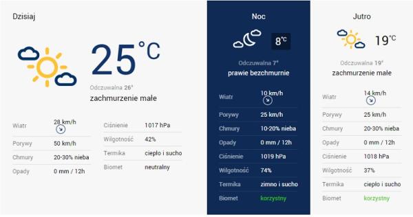W sobotę będzie dużo słońca i gorącooooo. Nocą się ochłodzi, zaś w niedzielę będzie troszkę 
