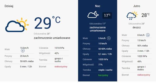 Prognoza pogody dla Radomia za serwisem TwojaPogoda.pl