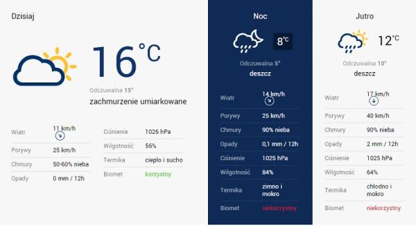 Prognoza pogody dla Radomia za serwisem TwojaPogoda.pl