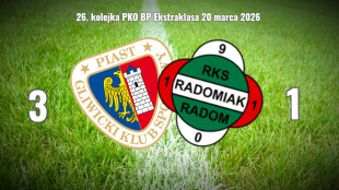 Porażka Radomiaka z Piastem. Najmniejszy wymiar kary. Nie pomógł nawet obroniony rzut karny