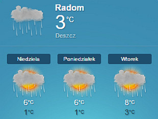 Prognoza za serwisem TwojaPogoda.pl