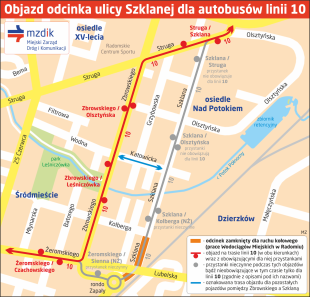 Objazdy odcinka Szklanej [MAPKA]