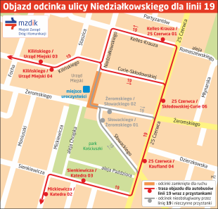 Zamknięcie odcinka ulicy Niedziałkowskiego
