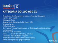 Lista projektów, które otrzymały dotacje