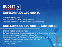 Lista projektów, które otrzymały dotacje