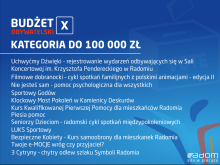 Lista projektów, które otrzymały dotacje