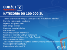 Lista projektów, które otrzymały dotacje
