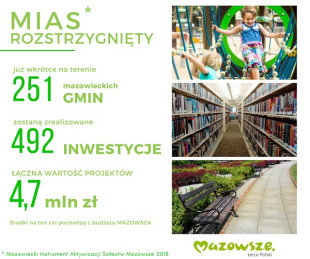 Ponad milion złotych dla gmin z subregionu radomskiego